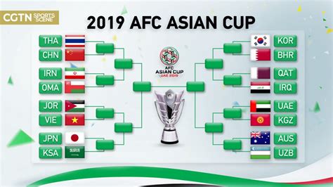 afc asian cup 2019 schedule